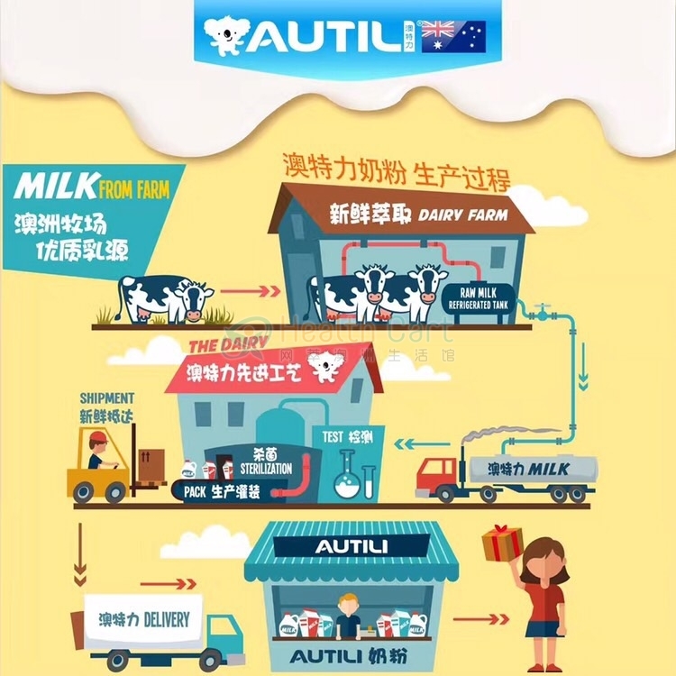 澳特力速溶奶粉6袋组合装（每个订单限购6包） - @autili milk instant powder full cream or skim 6 bags - 16 - Healthcart 网萃澳洲生活馆