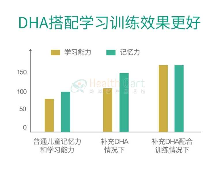 Bio Island 婴幼儿高纯度DHA胶囊 60粒 28天婴儿适用 - @bio island dha kids 60 capsules - 7 - Healthcart 网萃澳洲生活馆