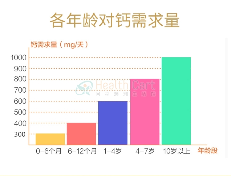 BIO ISLAND 液体乳钙软胶囊 90粒 - @bio island milk calcium kids 90 capsules - 6 - Healthcart 网萃澳洲生活馆