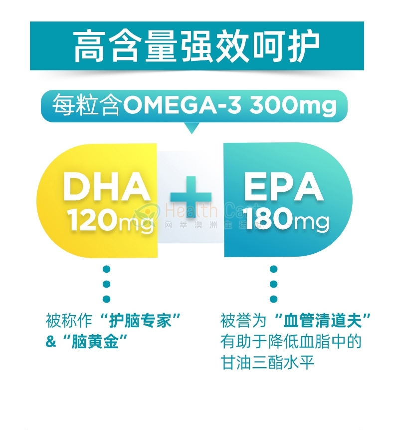 Blackmores 澳佳宝 无腥味鱼油胶囊 400粒 - @blackmores odourless fish oil 1000mg 400 capsules - 13 - Healthcart 网萃澳洲生活馆