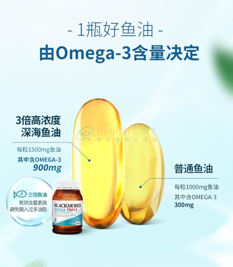 Blackmores 澳佳宝三倍高浓缩深海鱼油软胶囊1500mg 150粒 - @blackmores omega triple super strength fish oil 150 capsules - 14 - Healthcart 网萃澳洲生活馆