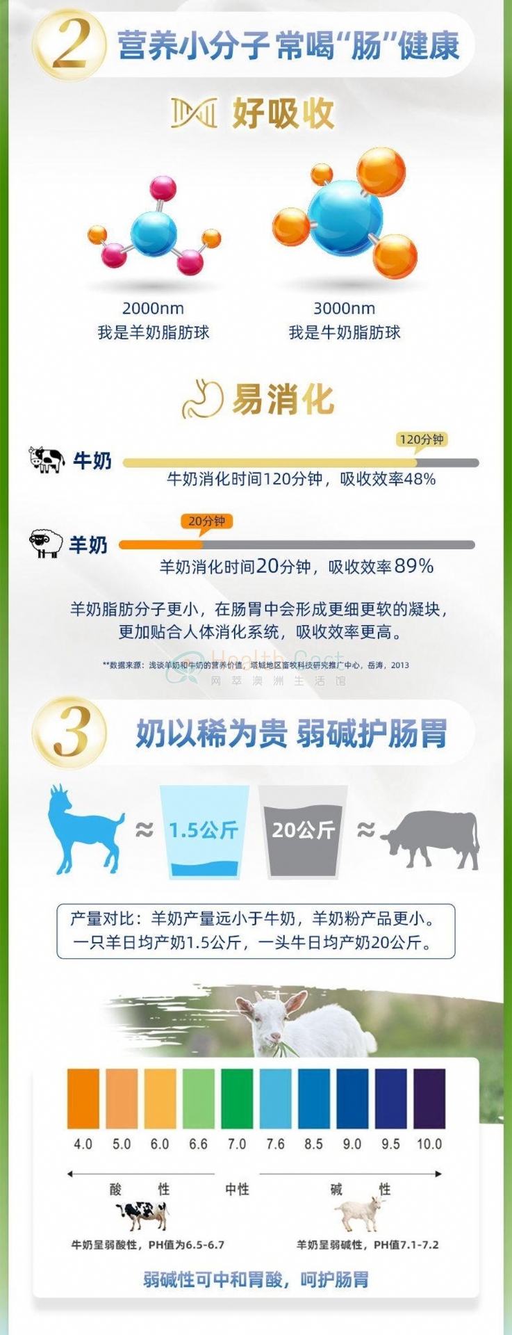 CapriLac成人羊奶粉（仅限发货到中国大陆，每个订单限购6包） - @caprilac goat milk powder 1kgmaximum 6 packs per order - 12 - Healthcart 网萃澳洲生活馆