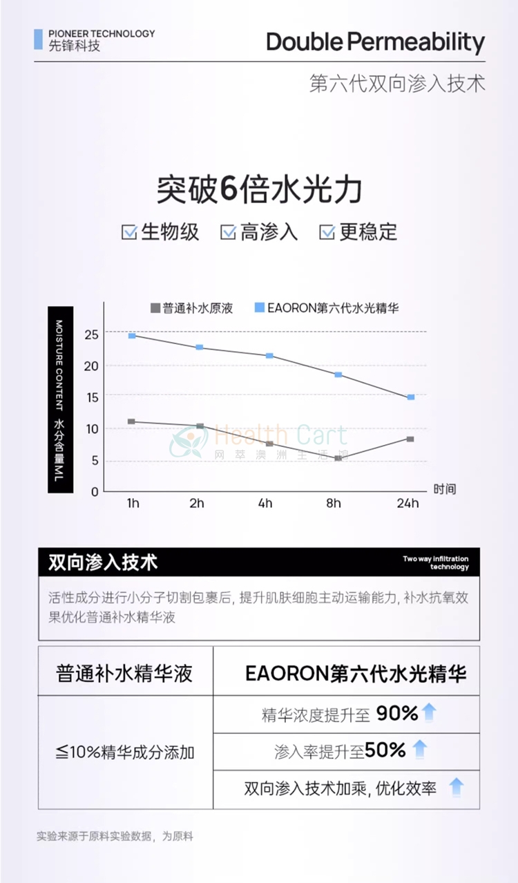 Eaoron 第六代玻尿酸谷胱甘肽水光针精华液 10ml - @eaoron hyaluronic acid glutathione essence 10ml - 13 - Healthcart 网萃澳洲生活馆