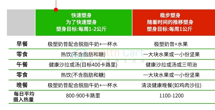 澳洲Fatblaster饱腹代餐奶昔营养蛋白代餐粉430g巧克力 - @fatblaster weight loss shake chocolate smoothie 430g 13 meals - 16 - Healthcart 网萃澳洲生活馆