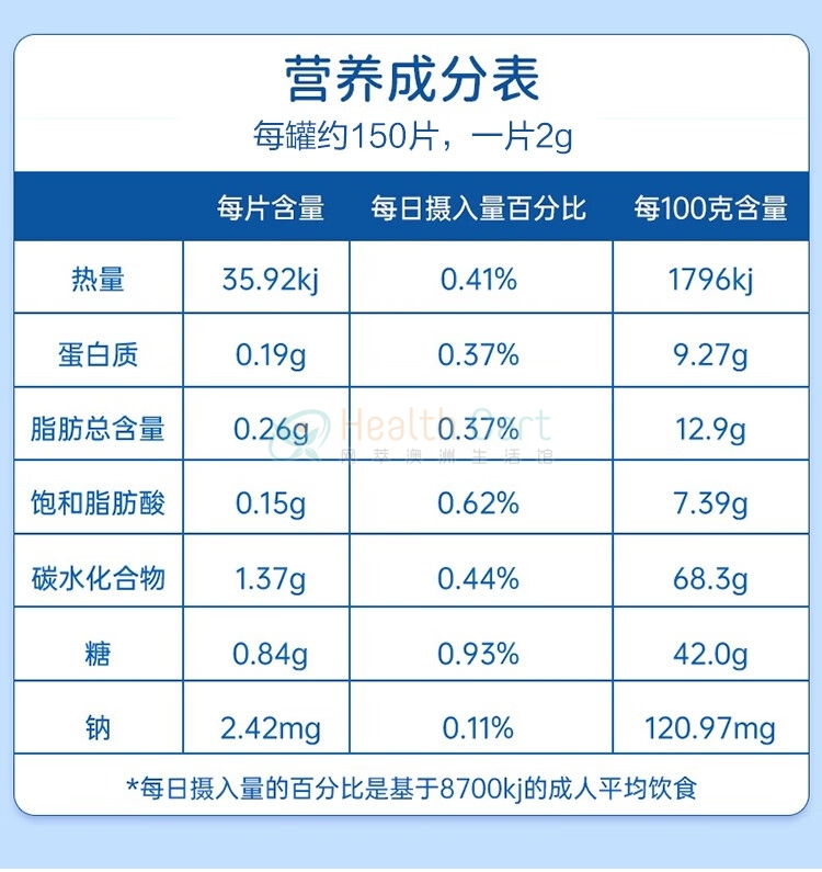 Maxigenes 美可卓 蓝莓味咀嚼奶片 护眼补钙 150粒 - @maxigenes chewable milk with blueberry 150 tablets - 6 - Healthcart 网萃澳洲生活馆