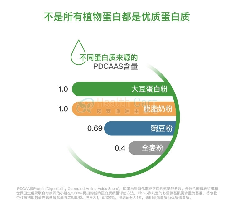 Nature's Way速溶植物蛋白粉375g 原味 - @natures way instant natural protein 375g - 12 - Healthcart 网萃澳洲生活馆