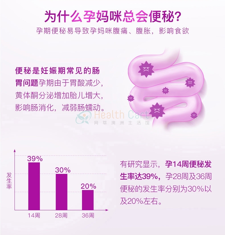 Oz Farm 澳美滋 孕妇奶粉 800g含DHA叶酸、产前孕期哺乳期适用（仅限发货到中国大陆，每个订单限购3罐） - @oz farm pregnant mother formula 900g maximum 3 cans per order - 11 - Healthcart 网萃澳洲生活馆