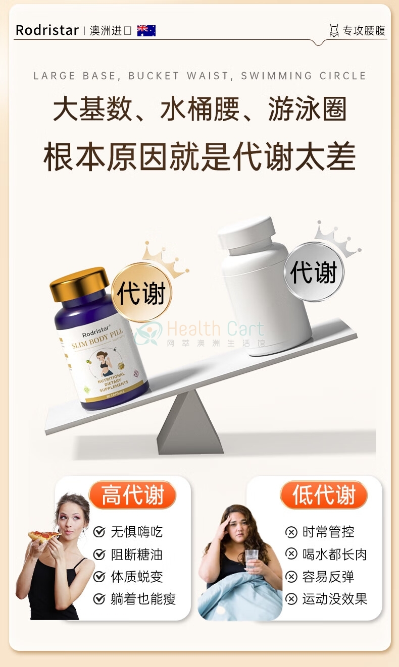 Rodristar Slim Body Pill 60Capsules - @rodristar slim body pill 60capsules - 5 - Health Cart