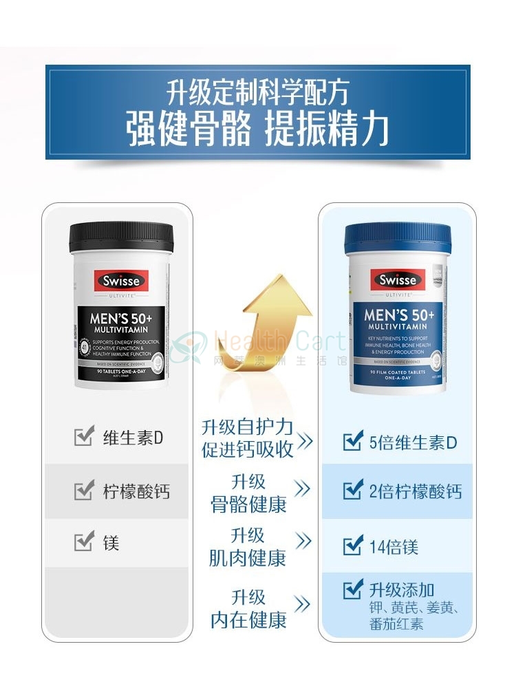 Swisse 50+男性复合维生素90片 - @swisse mens multivitamin 50 90 tablets - 5 - Healthcart 网萃澳洲生活馆