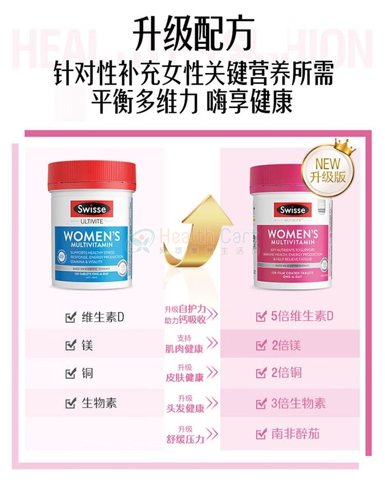 Swisse女士复合维生素120粒 - @swisse womens ultivite - 10 - Healthcart 网萃澳洲生活馆