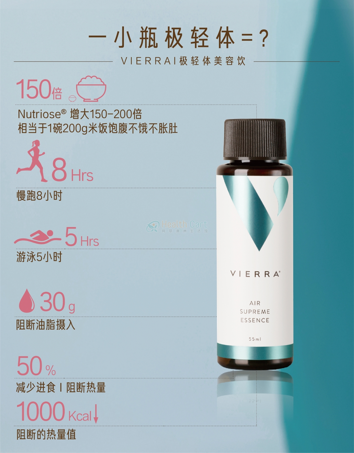 VIERRA惟爱论深海V胜肽李小冉推荐轻体美容口服液55ml*7瓶 - @vierra air supreme essence 7x55ml pack online only - 28 - Healthcart 网萃澳洲生活馆